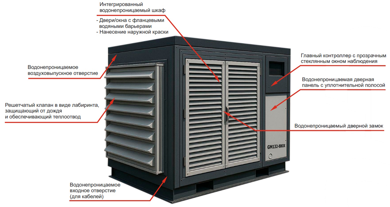 Винтовой компрессор GMP GM185-12 BOX