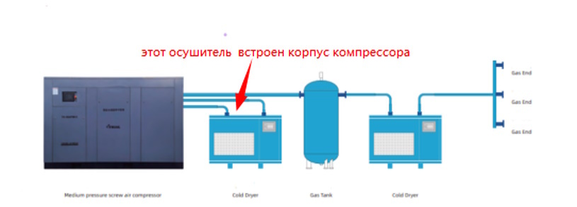Винтовой компрессор GMP GM 160-25VSD TW