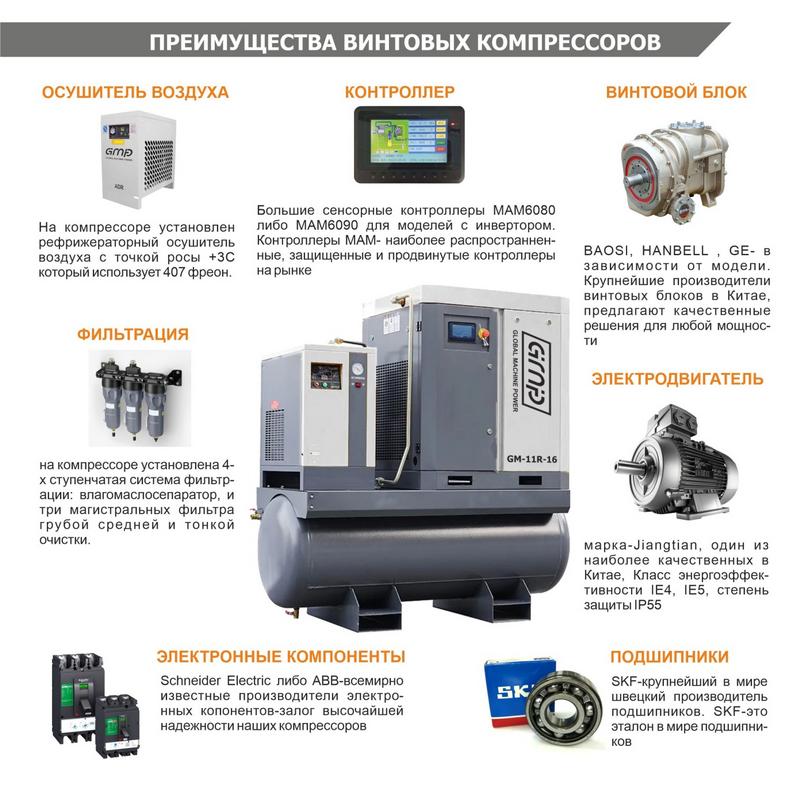 Винтовой компрессор GMP GM 37-16-600D VSD (для лазера)