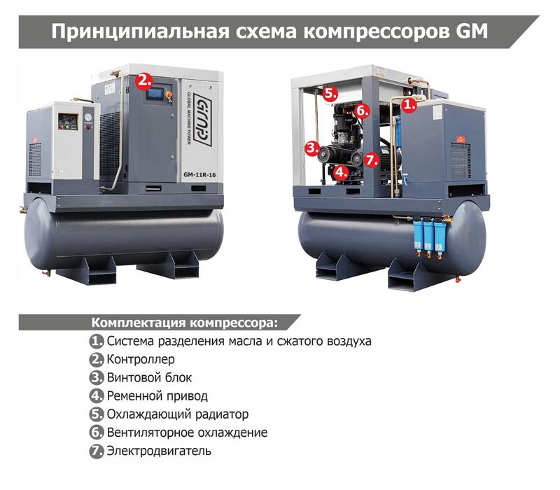 Винтовой компрессор GMP GM 37-16-600D VSD (для лазера)