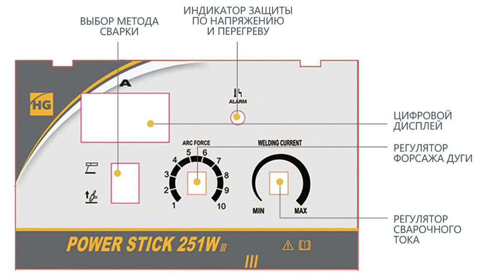 Сварочный инвертор HUGONG POWER STICK 251W III