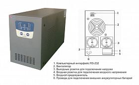Источник бесперебойного питания ELTENA Intelligent 1500LT2 — фото 3